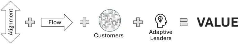 Valorys Value Formula