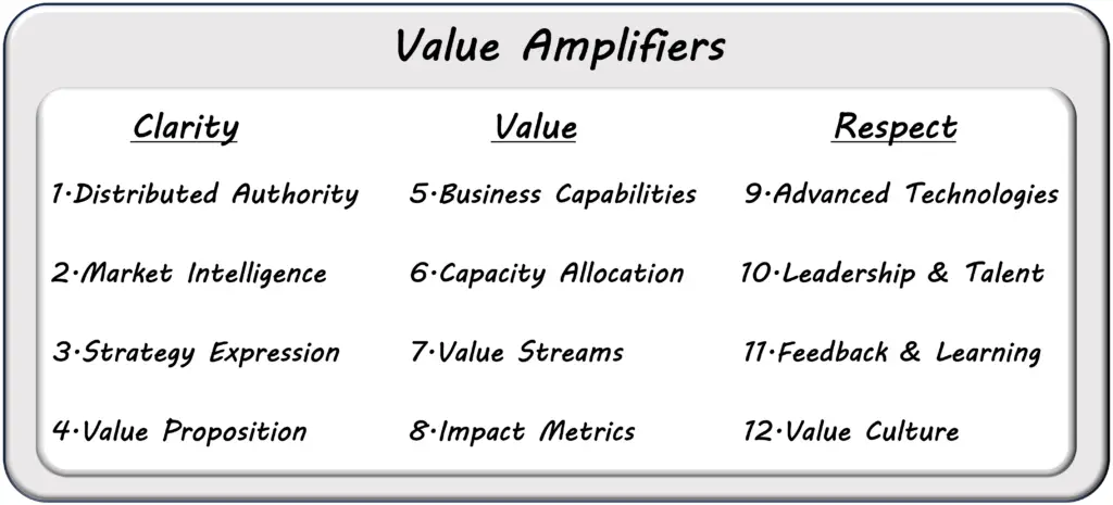 Valorys Value Amplifiers
