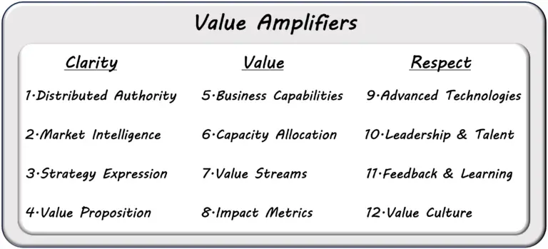 Valorys Value Amplifiers