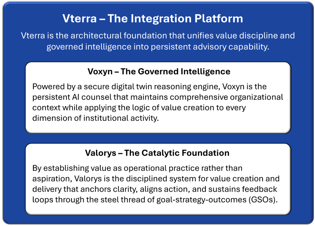 Vterra Architecture